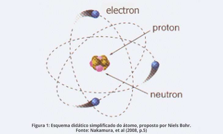medicina nuclear esquema átomo