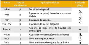 Radiologia Industrial. Saiba Mais Sobre Os Medidores Nucleares