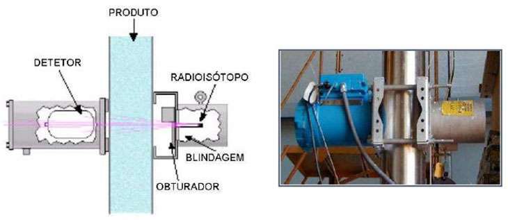 radiologia industrial medidores nucleares