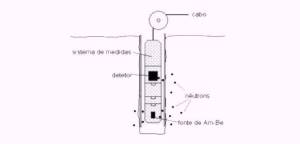 Radiologia Industrial. Saiba Mais Sobre Os Medidores Nucleares